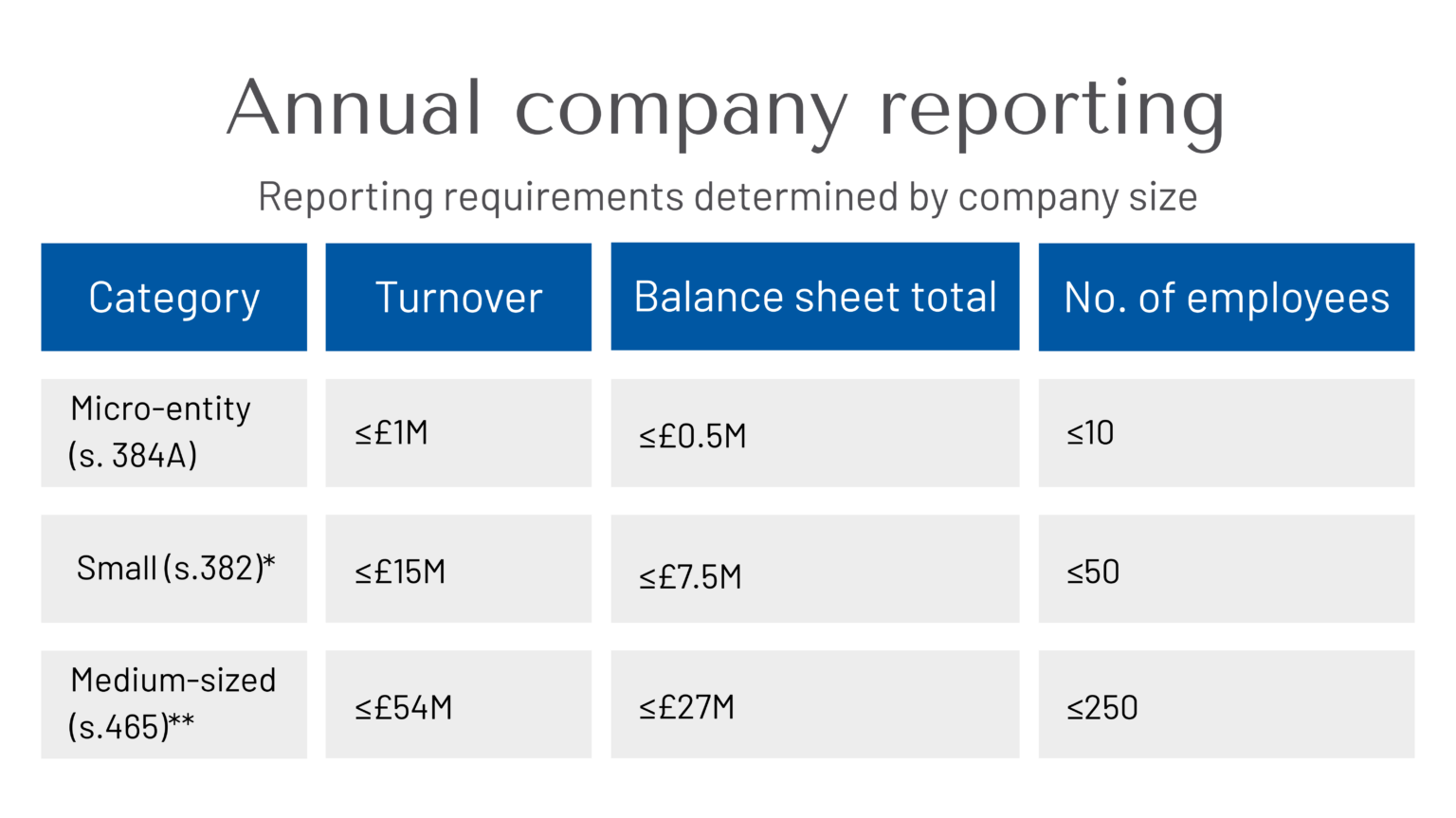 Dref Reporting Table A guide to Company Reports: What to report and how - MSP Company ...